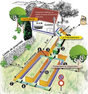 anc schema assainissement non collectif