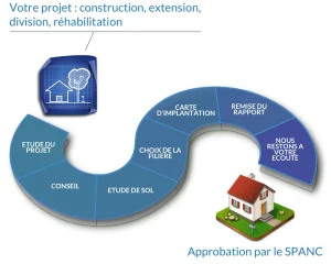 anc-schema-construction-extension-division-rehabilitation