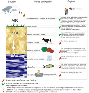 depollution approche schema conceptuel socomore usine interieur