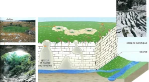 hydrogeologie bloc diagramme calcaire