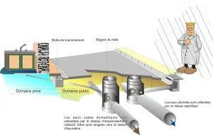 hydrologie schema eaux pluviales usees domaine public prive scaled