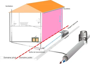 hydrologie schema reseau unitaire eaux domaine public prive scaled