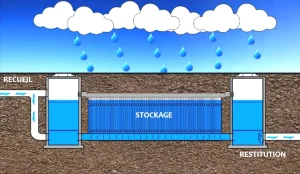 hydrologie stockage de l eau